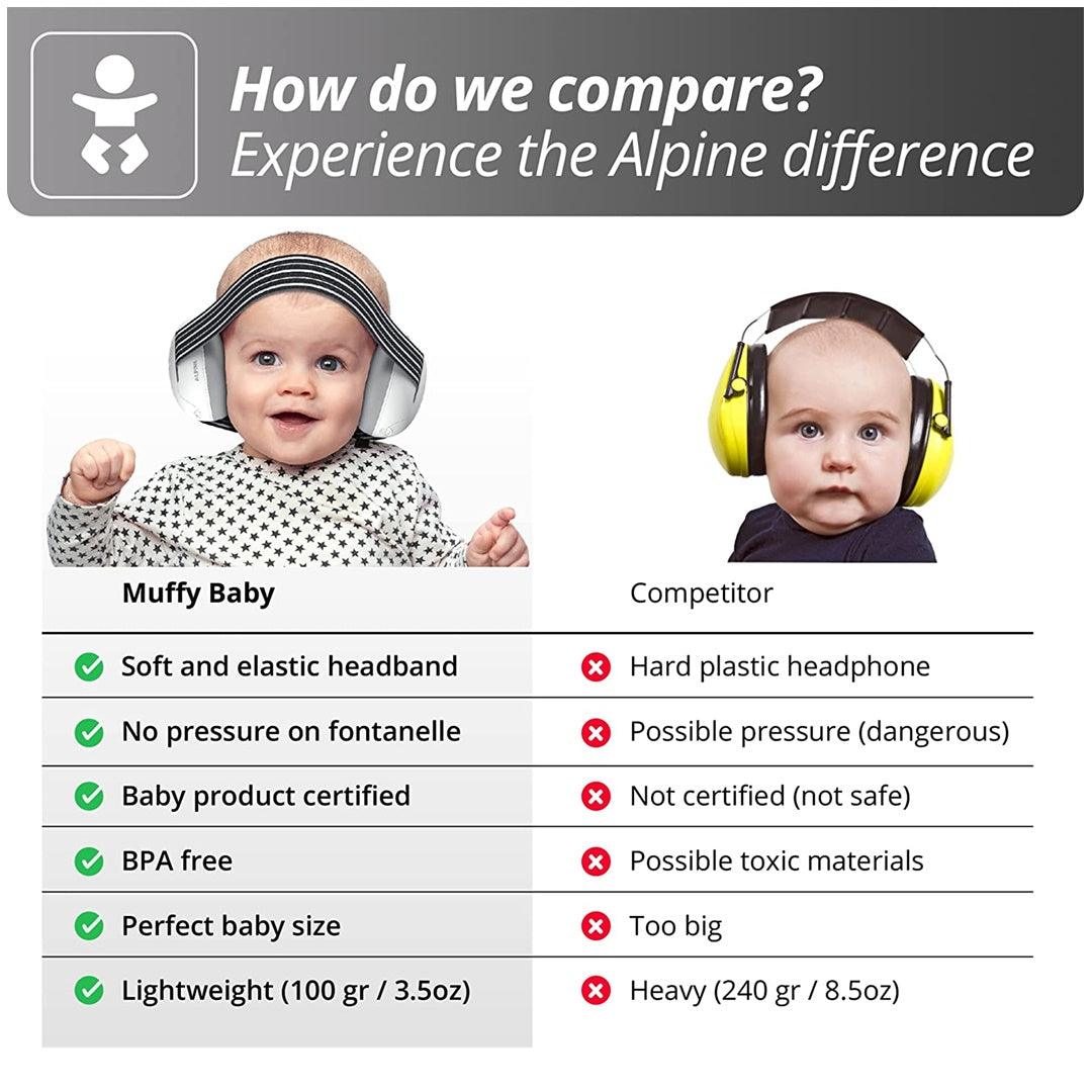 Fone Com Proteção Auditiva Infantil Alpine Muffy Baby Preto - Alpine Muffy Babytunes