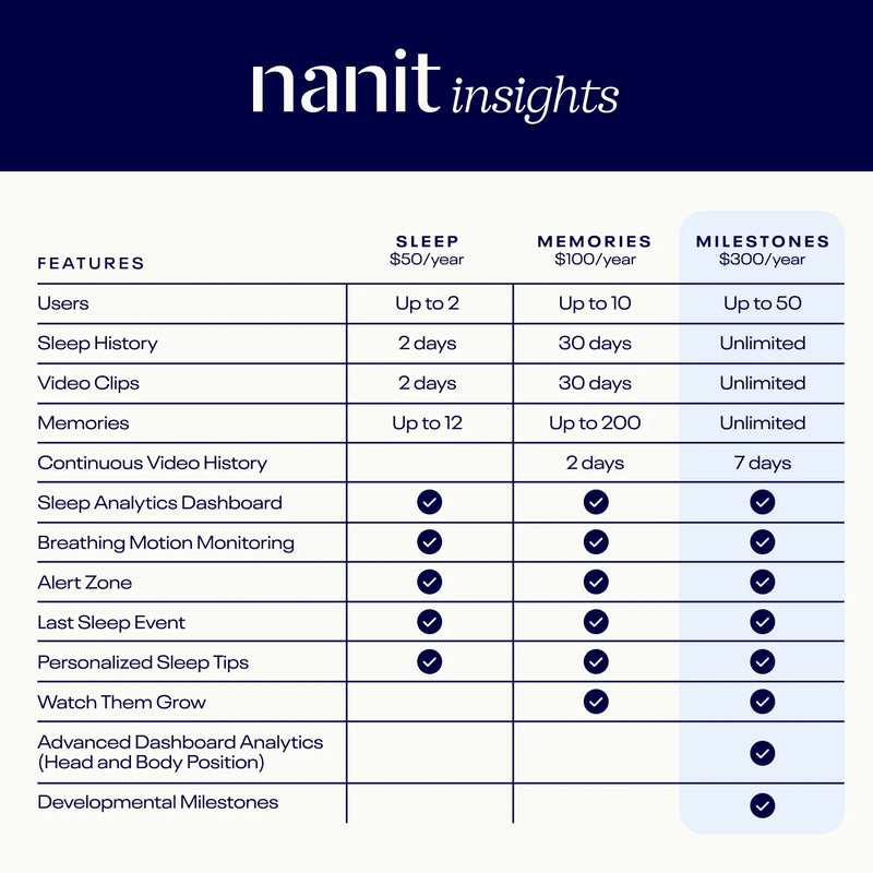 Nanit Nanit Pro Smart Baby Monitor & Wall Mount